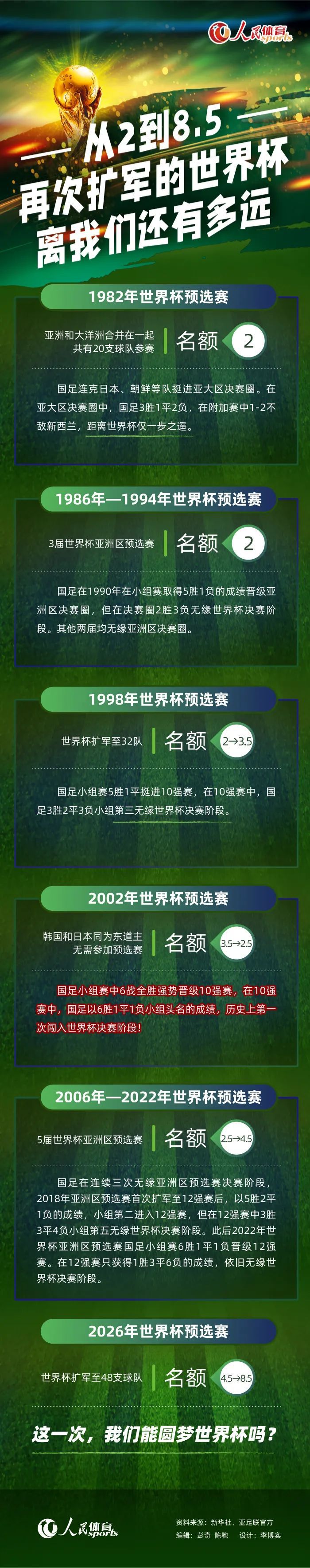 佛罗伦萨连续进攻最终击中横梁弹出第82分钟，帕特里西奥再次扑救化险为夷下半场补时7分钟。